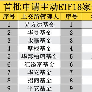 首批主动ETF,18家基金公司集结!